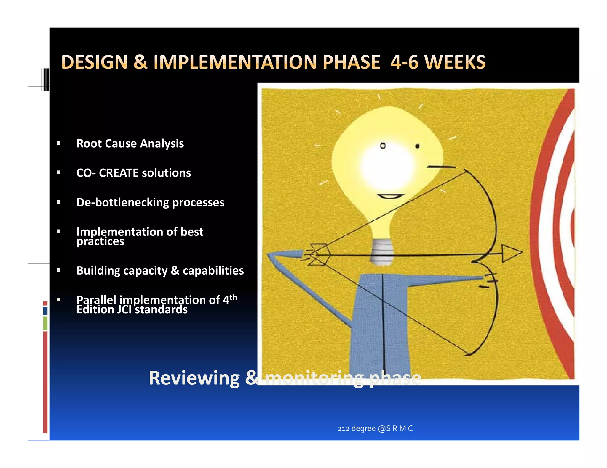 Root Cause Analysis

CO‐ CREATE solutions

De bottlenecking
De‐bottlenecking processes

Implementation of best
practices

Building capacity & capabilities

Parallel implementation of 4th
Edition JCI standards




             Reviewing & monitoring phase

                                   212 degree @S R M C
 