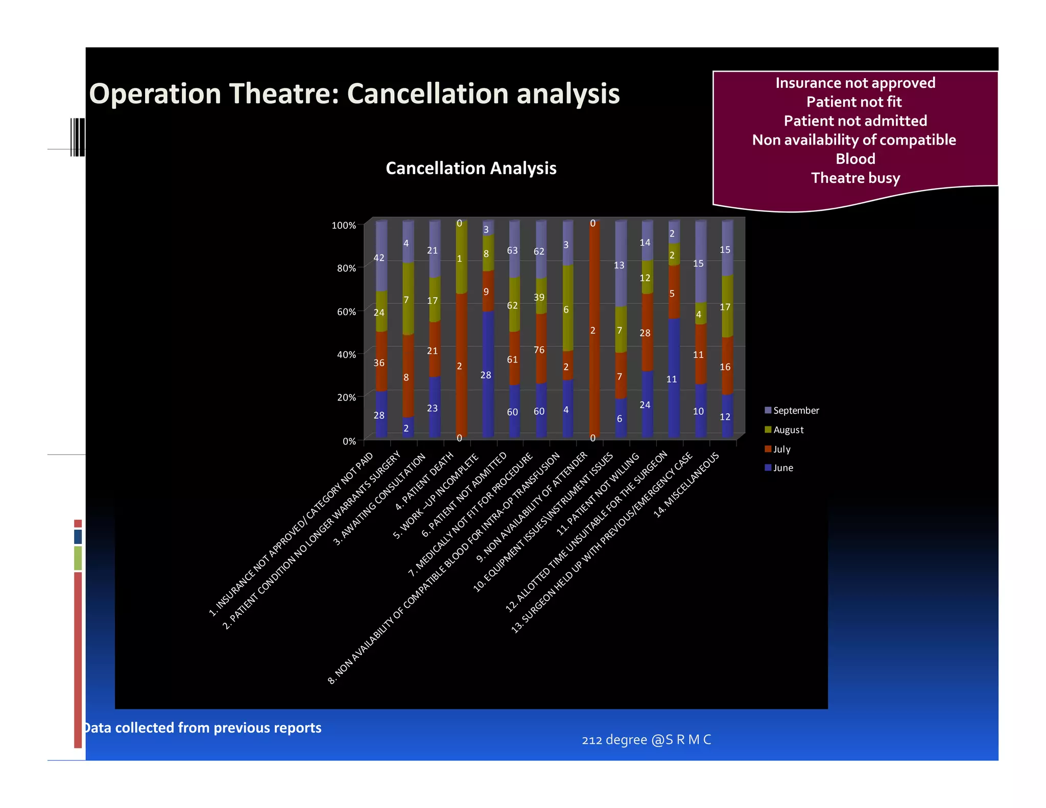 1.
                                                                                IN
                                                                          2.       S
                                                                           PA U RA
                                                                              TI
                                                                                 EN N CE
                                                                                    T
                                                                                      CO NO
                                                                                         ND T A
                                                                                            ITI       PP
                                                                                               ON RO
                                                                                                    N O VE D
                                                                                                        L O / CA
                                                                                                                          T




              Data collected from previous reports
                                                                                                            NG
                                                     8.                                                         ER E GO
                                                        NO                                               3.         W            RY
                                                           N                                                AW AR                     NO




                                                                                                                                                    0%
                                                                                                                                                                               20%
                                                                                                                                                                                               40%
                                                                                                                                                                                                          60%
                                                                                                                                                                                                                      80%
                                                                                                                                                                                                                                        100%




                                                             AV                                                  AI          RA           TP
                                                               AI                                                   TIN NT
                                                                 LA
                                                                    BI                                                    G          S S AID
                                                                                                                                        UR


                                                                                                                                                                  28
                                                                                                                                                                                          36
                                                                                                                                                                                                          24
                                                                                                                                                                                                                           42




                                                                      LI T                                                   CO
                                                                                                                                 NS         GE
                                                                          YO
                                                                                                            5.                       UL        R
                                                                                                                          4.
                                                                                                               W

                                                                                                                                                         2
                                                                                                                                                                                     8
                                                                                                                                                                                                                7
                                                                                                                                                                                                                                   4




                                                                              FC                                                        TA Y
                                                                                  OM        7.                   OR PAT                    TI
                                                                                               M                      K           IE          ON
                                                                                      PA                    6.            –          NT
                                                                                                                                                                      23
                                                                                                                                                                                                21
                                                                                                                                                                                                                17
                                                                                                                                                                                                                               21




                                                                                         TIB EDI                PA U P                   DE
                                                                                            LE        CA           TI           IN           A
                                                                                                BL       LL
                                                                                                            Y N ENT COM T H
                                                                                                                                                       0
                                                                                                                                                                                          2
                                                                                                                                                                                                                           1
                                                                                                                                                                                                                                        0




                                                                                                   OO
                                                                                                       D        OT            NO          P
                                                                                                         F           FI           T A LET
                                                                                       10         9. OR I               TF            DM E
                                                                                                                                                                                                                 9
                                                                                                                                                                                                                               8
                                                                                                                                                                                                                                        3




                                                                                         .E
                                                                                                                                                                                     28




                                                                                                                NT           OR            IT
                                                                                            QU NO
                                                                                                         N          RA            P          T
                                                                                                IP
                                                                              12                   M        AV           ‐ O RO C E D
                                                                                                                                         E
                                                                                                                                                                  60
                                                                                                                                                                                           61
                                                                                                                                                                                                           62
                                                                                                                                                                                                                               63




                                                                      13          .A                EN         AI            PT
                                                                         .S                             TI        LA             R A DU
                                                                            U R LLO                        SS         BI                       RE
                                                                                                              UE          LI T NSF
                                                                                                                                                                   60
                                                                                                                                                                                                76
                                                                                                                                                                                                                39
                                                                                                                                                                                                                               62




                                                                               GE T TE                                        YO         US
                                                                                   ON        D                    S
                                                                                                                     IN
                                                                                                                                                                                                                                                 Cancellation Analysis




                                                                                                                                  F A ION
                                                                                       HE T IM                          ST
                                                                                                                                                                   4
                                                                                                                                                                                          2
                                                                                                                                                                                                          6
                                                                                                                                                                                                                                3




                                                                                          LD        E U 11.                  RU T TE
                                                                                              UP        NS PAT                  M          N
                                                                                                  W         UI          I          E N DER
                                                                                                                                                       0
                                                                                                                                                                                                     2
                                                                                                                                                                                                                                        0




                                                                                                    ITH        TA E NT                 TI
                                                                                                                  BL           N O SSU
                                                                                                         PR           EF                       ES
                                                                                                             EV
                                                                                                                                                                                                                                                                         Operation Theatre: Cancellation analysis




                                                                                                                           OR T W
                                                                                                                                                                  6
                                                                                                                                                                                     7
                                                                                                                                                                                                     7




                                                                                                                IO
                                                                                                                                                                                                                          13




                                                                                                                               TH        ILL
                                                                                                                   US               E        IN
                                                                                                                       /E
                                                                                                                            M         SU G
                                                                                                                                                                       24
                                                                                                                                                                                                     28
                                                                                                                                                                                                                     12
                                                                                                                                                                                                                                   14




                                                                                                                              ER         RG
                                                                                                                     14           G          EO
                                                                                                                          . M EN C              N
                                                                                                                                                                                                                 5
                                                                                                                                                                                                                            2
                                                                                                                                                                                                                                    2




                                                                                                                                                                                     11




                                                                                                                              ISC Y C
                                                                                                                                   EL         A
                                                                                                                                      LA SE
                                                                                                                                                                                                          4




                                                                                                                                                                   10
                                                                                                                                                                                               11
                                                                                                                                                                                                                          15




                                                                                                                                         NE



212 degree @S R M C
                                                                                                                                            OU
                                                                                                                                                S
                                                                                                                                                                  12
                                                                                                                                                                                          16
                                                                                                                                                                                                           17
                                                                                                                                                                                                                               15




                                                                                                                                                July
                                                                                                                                         June
                                                                                                                                                         August
                                                                                                                                                                   September
                                                                                                                                                                                                                                                           Blood
                                                                                                                                                                                                                                                       Theatre busy
                                                                                                                                                                                                                                                      Patient not fit
                                                                                                                                                                                                                                                   Patient not admitted
                                                                                                                                                                                                                                                 Insurance not approved


                                                                                                                                                                                                                                               Non availability of compatible
 