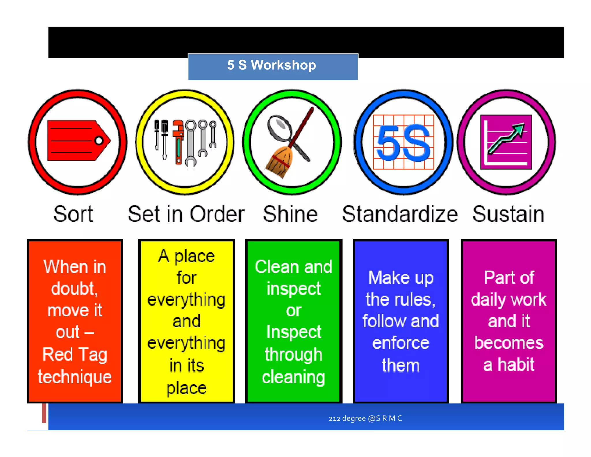 5 S Workshop




               212 degree @S R M C
 