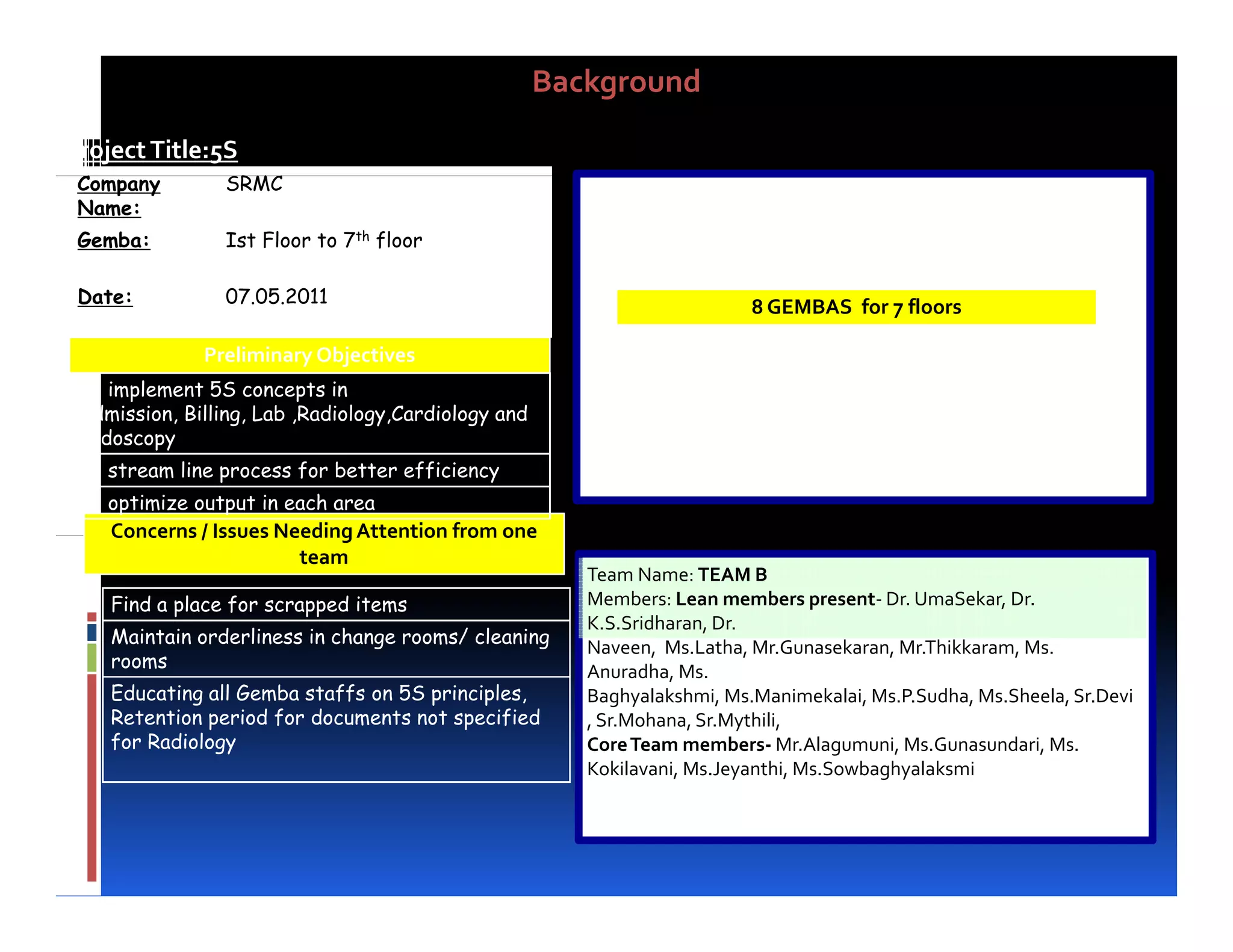 Background

Project Title:5S
 Company
 C              SRMC
                 RMC
 Name:
 Gemba:         Ist Floor to 7th floor

 Date:          07.05.2011
                07 05 2011
                                                                        8 GEMBAS for 7 floors

              Preliminary Objectives
 To implement 5S concepts in
 Admission, Billing,
 Admission Billing Lab ,Radiology,Cardiology and
                        Radiology Cardiology
 Endoscopy
 To stream line process for better efficiency
 To optimize output in each area
    Concerns / Issues Needing Attention from one
                        team
                                                      Team Name: TEAM B
    Find a place for scrapped items                   Members: Lean members present‐ Dr. UmaSekar, Dr.
                                                      K.S.Sridharan, Dr.
    Maintain orderliness in change rooms/ cleaning
                                                      Naveen, Ms.Latha, Mr.Gunasekaran, Mr.Thikkaram, Ms.
                                                              ,          ,              ,            ,
    rooms
                                                      Anuradha, Ms.
    Educating all Gemba staffs on 5S principles,      Baghyalakshmi, Ms.Manimekalai, Ms.P.Sudha, Ms.Sheela, Sr.Devi
    Retention period for documents not specified      , Sr.Mohana, Sr.Mythili,
    for Radiology                                     Core Team members‐ Mr.Alagumuni, Ms.Gunasundari, Ms.
                                                      Kokilavani, Ms.Jeyanthi, Ms.Sowbaghyalaksmi
                                                                ,      y       ,       g y
 