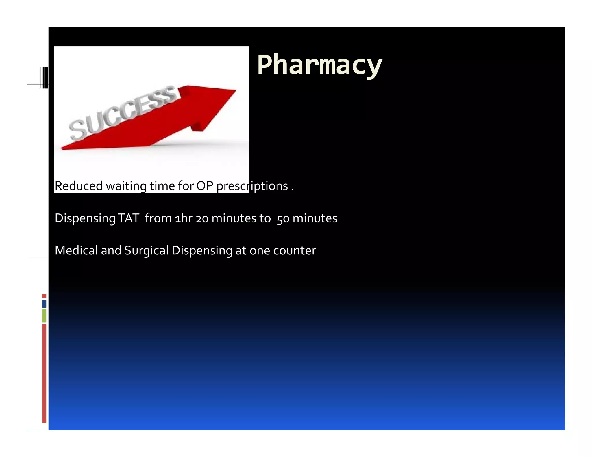 Pharmacy


     iI
Reduced waiting time for OP prescriptions .

Dispensing TAT from 1hr 20 minutes to 50 minutes

Medical and Surgical Dispensing at one counter
               g        p     g
 