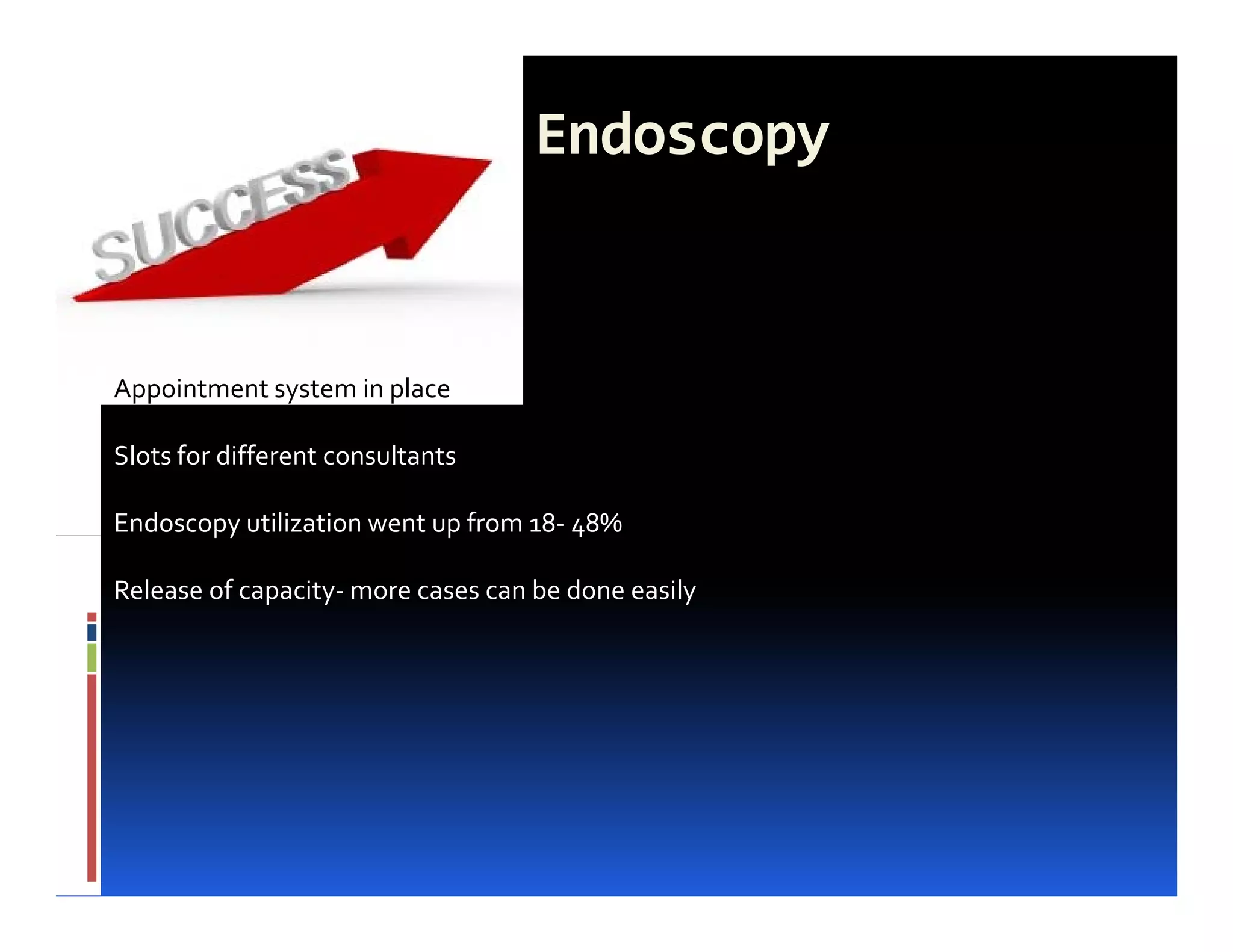 Endoscopy


     iI
Appointment system in place

Slots for different consultants

Endoscopy utilization went up from 18‐ 48%
       py                   p          4

Release of capacity‐ more cases can be done easily
 