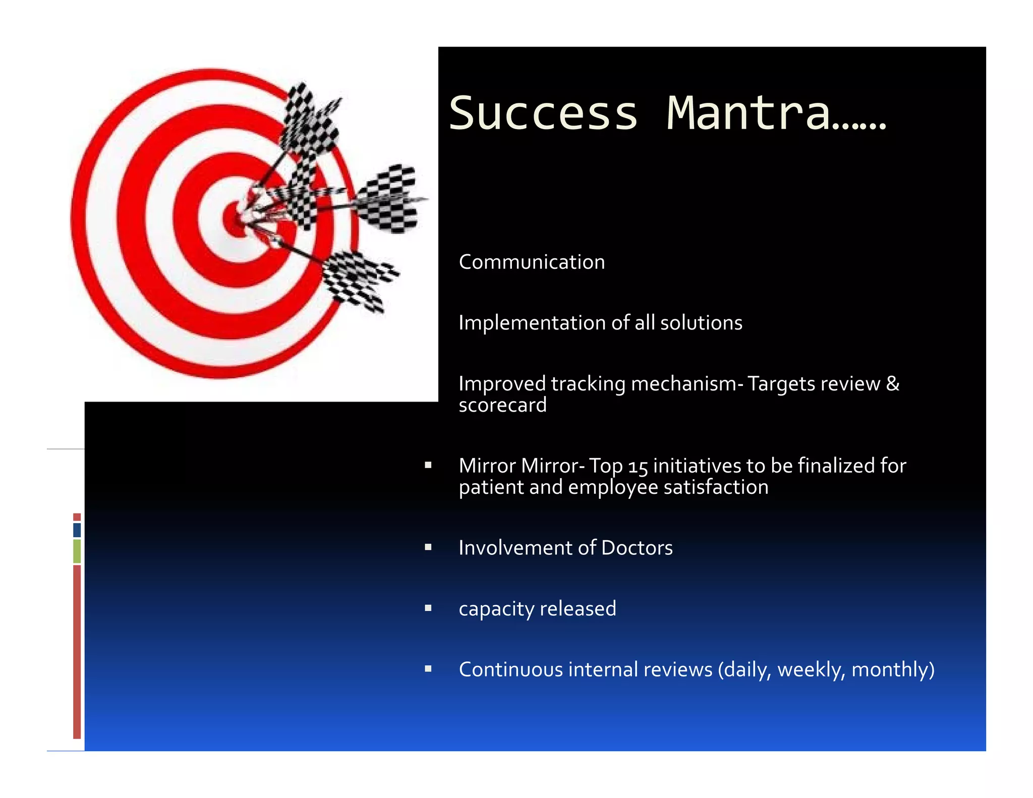 Success Mantra……

Communication

Implementation of all solutions

Improved tracking mechanism‐ Targets review &
scorecard

Mirror Mirror‐ Top 15 initiatives to be finalized for
patient and employee satisfaction

Involvement of Doctors

capacity released

Continuous internal reviews (daily, weekly, monthly)
 