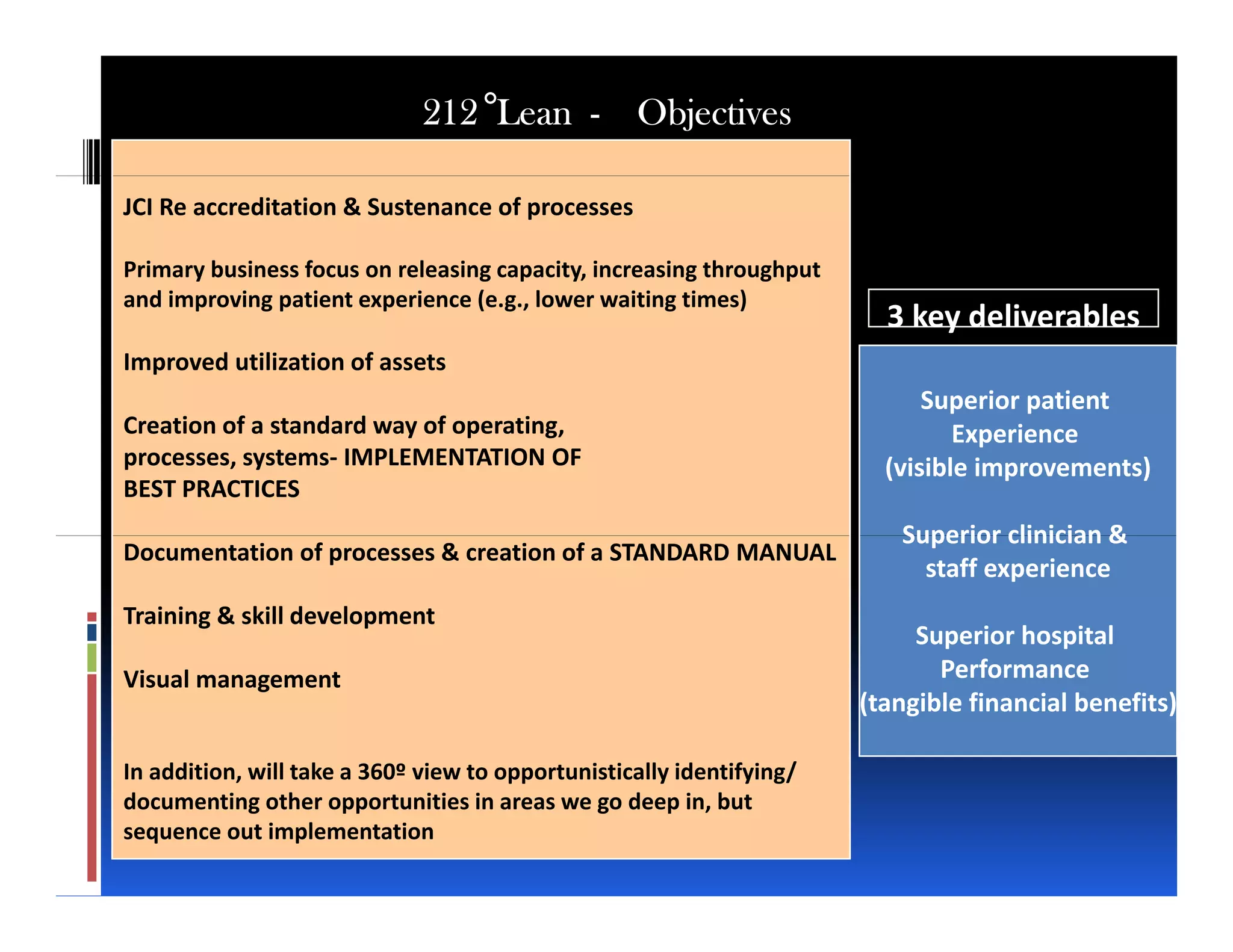 212 Lean - Objectives

JCI Re accreditation & Sustenance of processes

Primary business focus on releasing capacity, increasing throughput
and improving patient experience (e g lower waiting times)
                                  (e.g.,
                                                                        3 key deliverables
Improved utilization of assets
                                                                            Superior patient
Creation of a standard way of operating,
          f       d d       f                                                  Experience
processes, systems‐ IMPLEMENTATION OF                                   (visible improvements)
BEST PRACTICES
                                                                         Superior clinician &
Documentation of processes & creation of a STANDARD MANUAL
                                                                           staff experience
Training & skill development
                                                                           Superior hospital
Visual management                                                            Performance
                                                                      (tangible financial benefits)

In addition, will take a 360 view to opportunistically identifying/
   addition              360º
documenting other opportunities in areas we go deep in, but
sequence out implementation
 