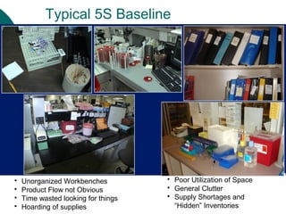Typical 5S Baseline




   Unorganized Workbenches             Poor Utilization of Space
   Product Flow not Obvious            General Clutter
   Time wasted looking for things      Supply Shortages and
   Hoarding of supplies                 “Hidden” Inventories
 