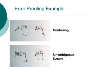 Error Proofing Example



                Confusing




                 Unambiguous
                 (Lean)
 