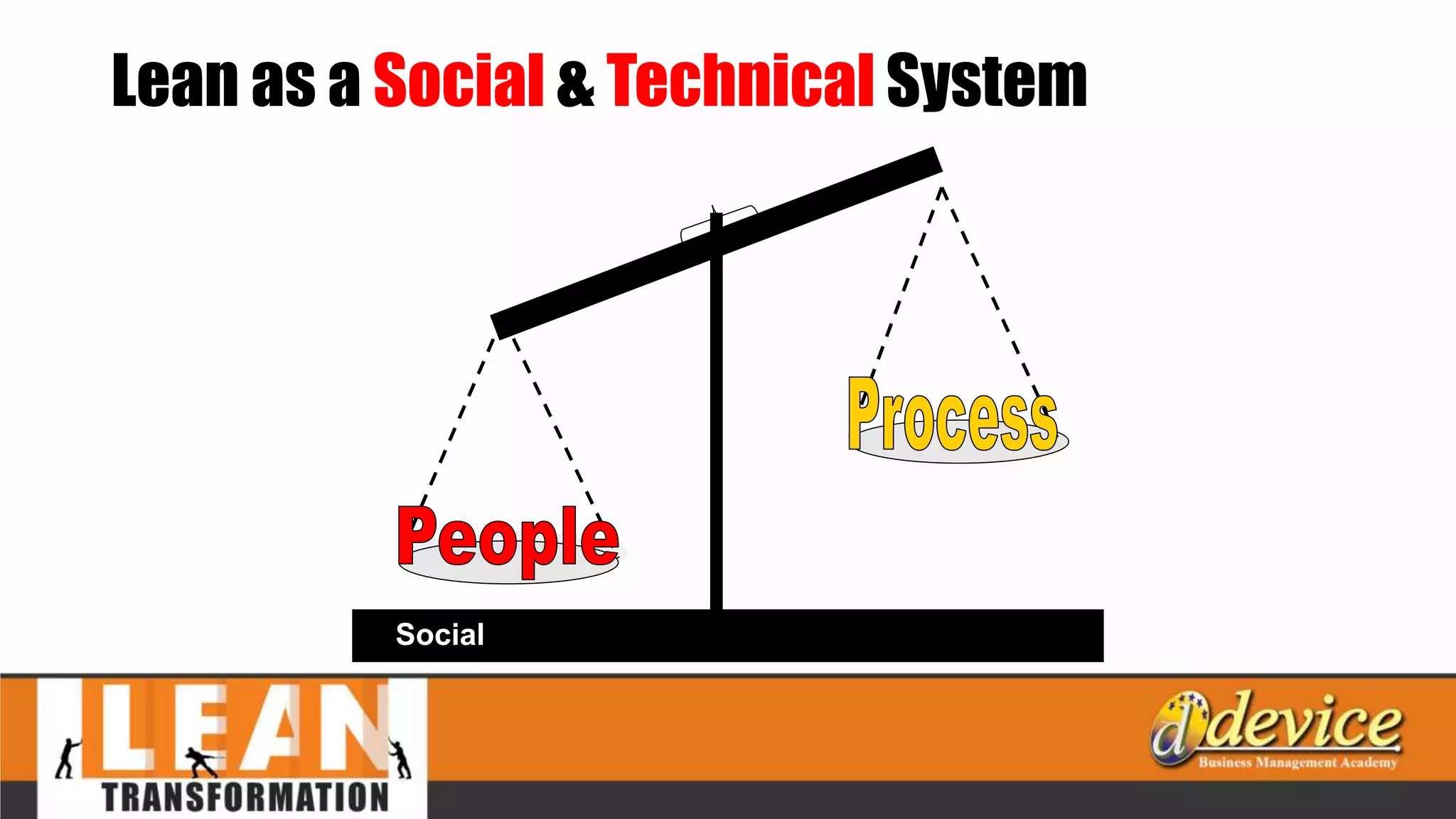 Lean as a Social & Technical System
Social
 