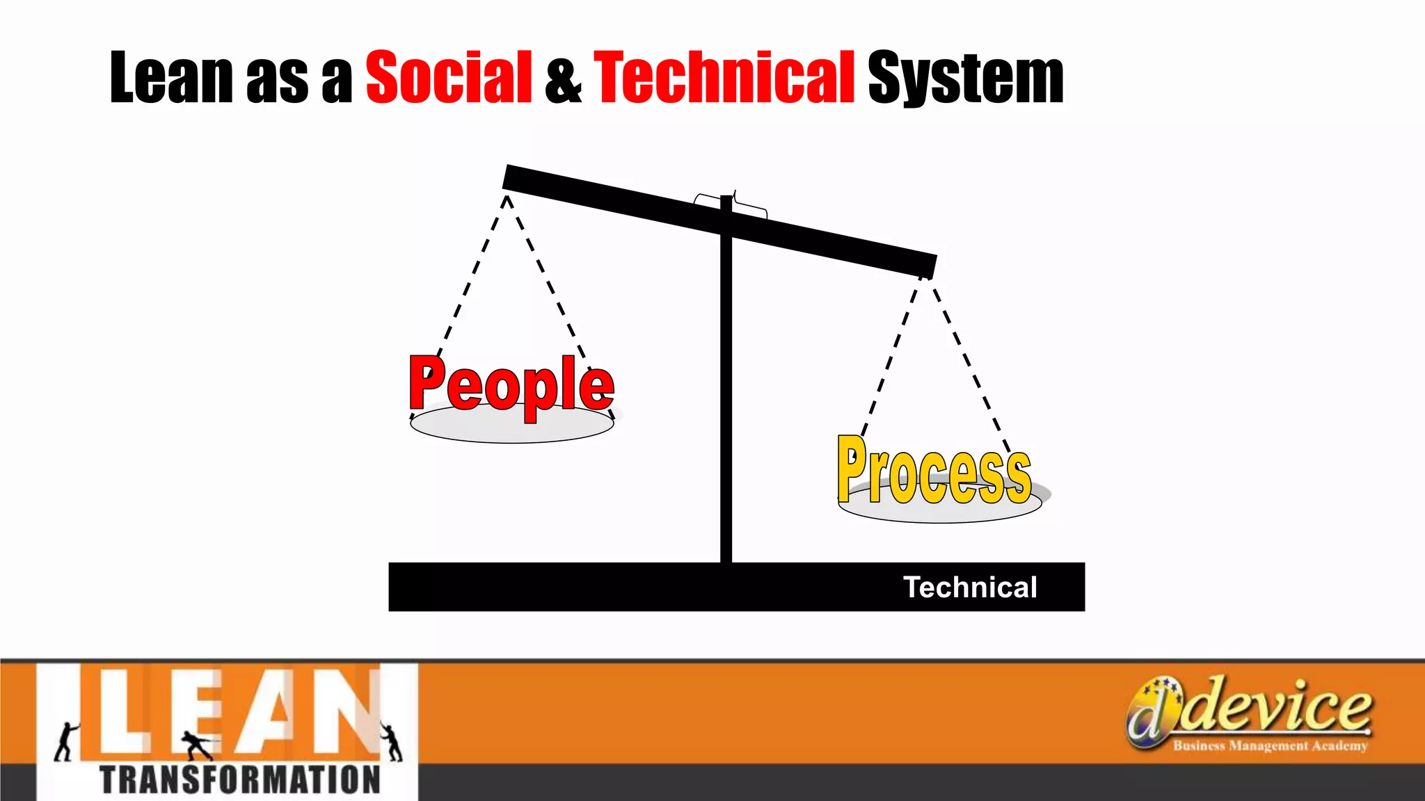 Lean as a Social & Technical System
Technical
 