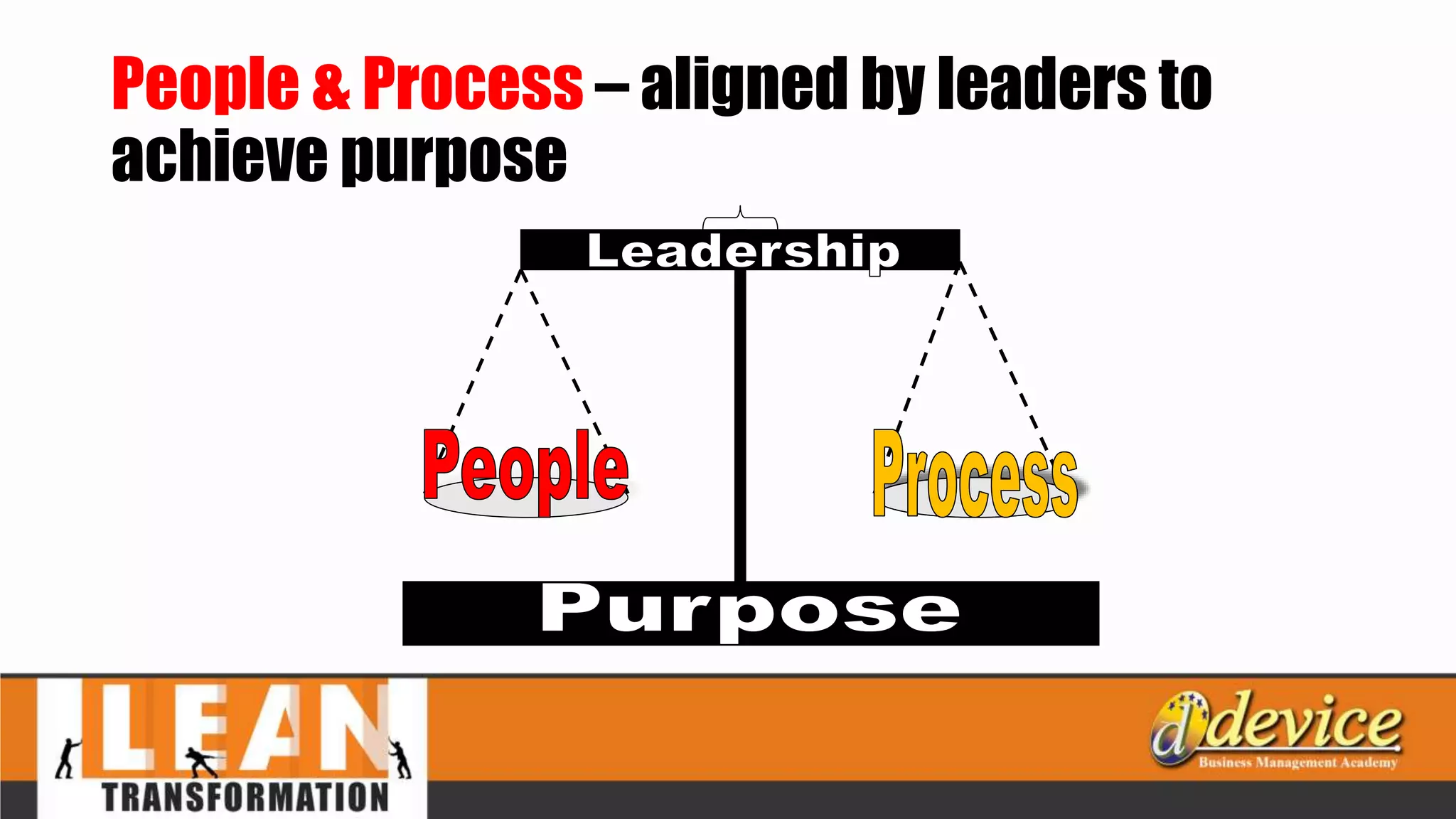 People & Process – aligned by leaders to
achieve purpose
 