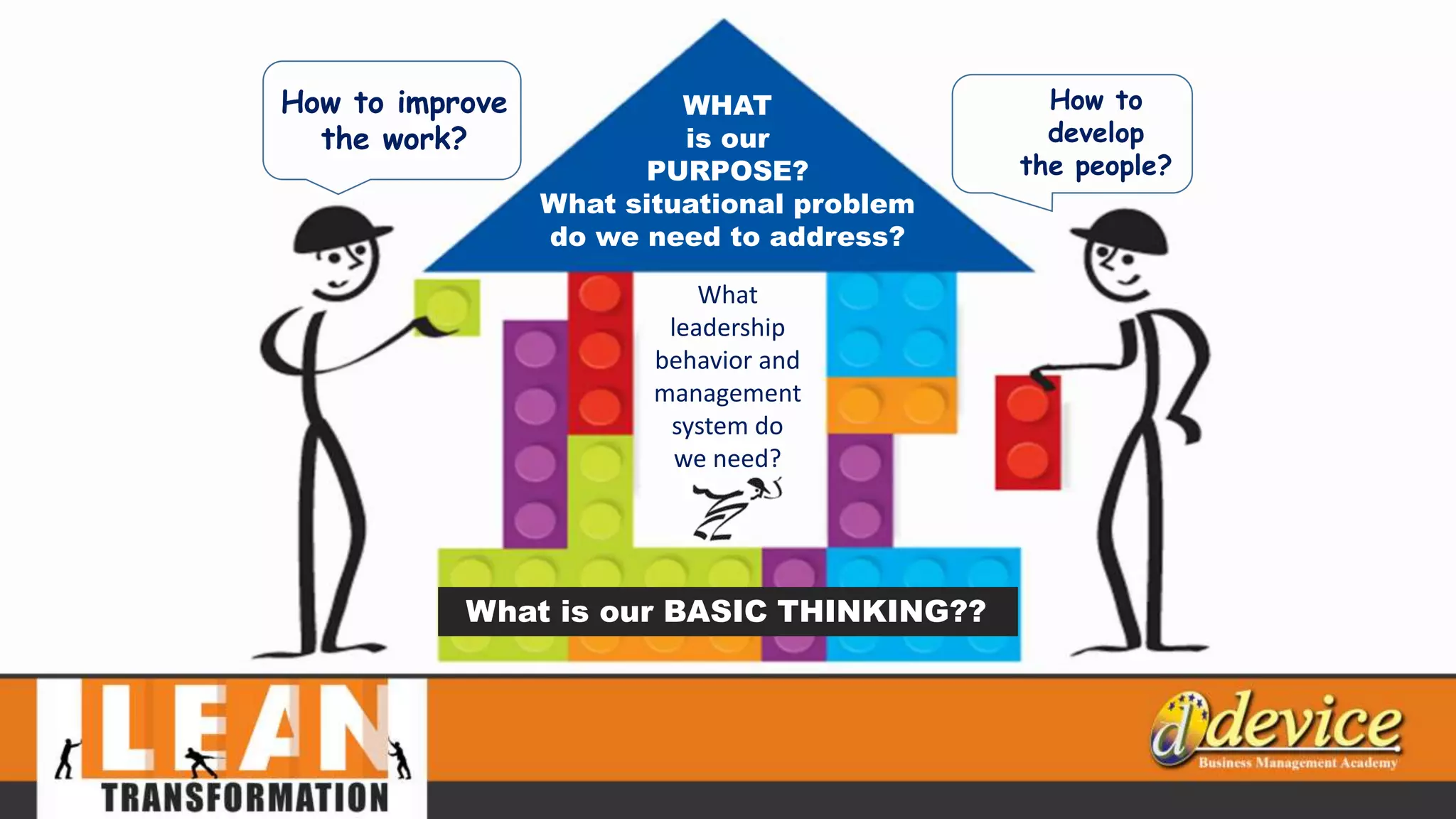 WHAT
is our
PURPOSE?
What situational problem
do we need to address?
How to improve
the work?
How to
develop
the people?
What is our BASIC THINKING??
What
leadership
behavior and
management
system do
we need?
 