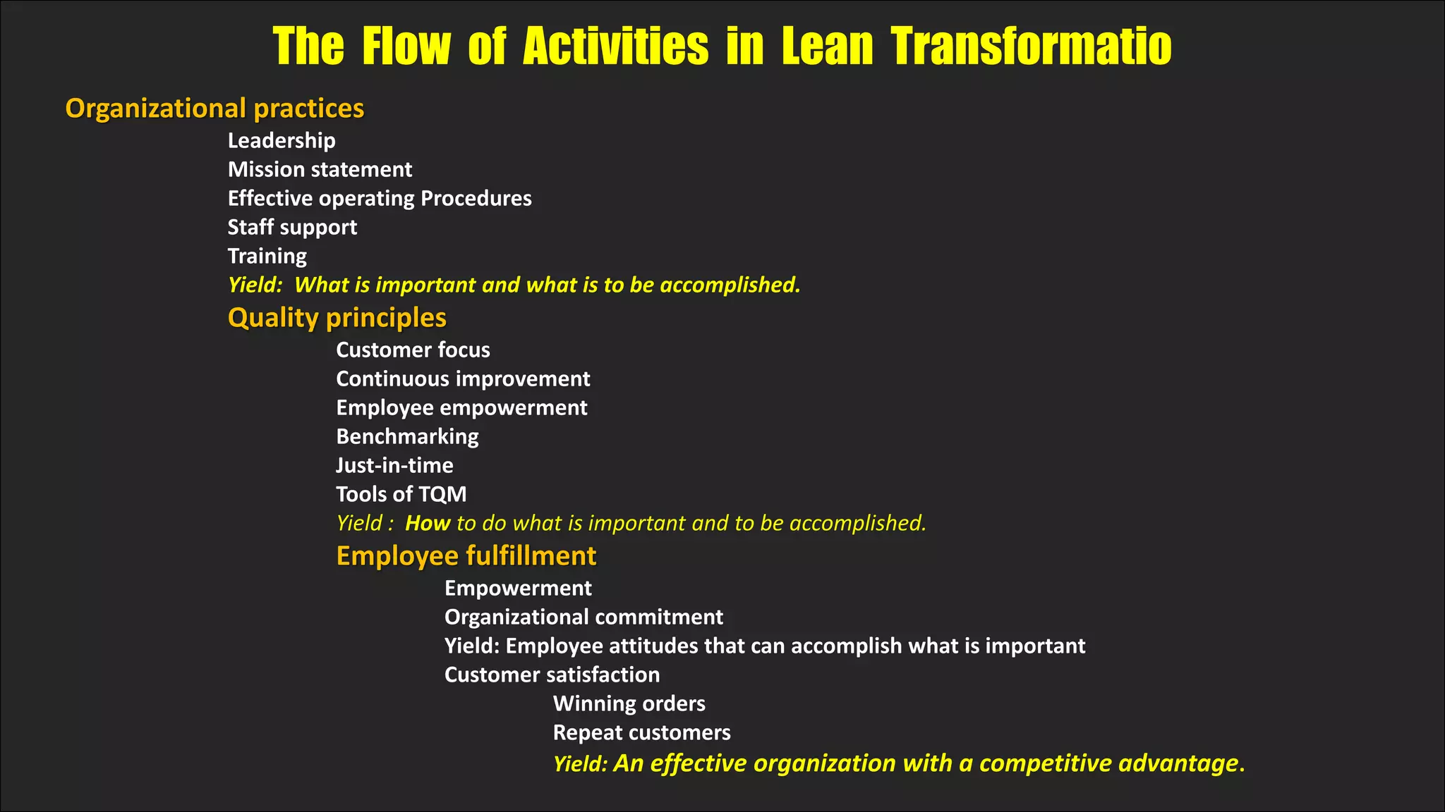 Organizational practices
Leadership
Mission statement
Effective operating Procedures
Staff support
Training
Yield: What is important and what is to be accomplished.
Quality principles
Customer focus
Continuous improvement
Employee empowerment
Benchmarking
Just-in-time
Tools of TQM
Yield : How to do what is important and to be accomplished.
Employee fulfillment
Empowerment
Organizational commitment
Yield: Employee attitudes that can accomplish what is important
Customer satisfaction
Winning orders
Repeat customers
Yield: An effective organization with a competitive advantage.
The Flow of Activities in Lean Transformatio
 
