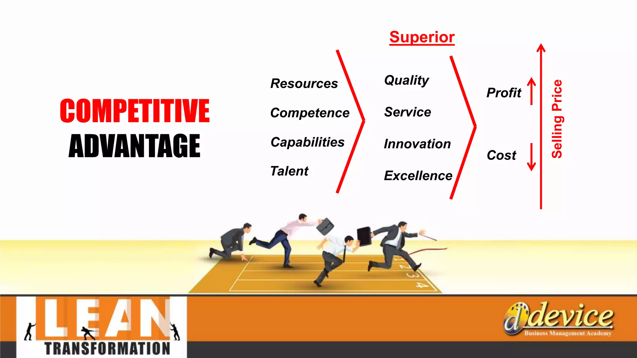 COMPETITIVE
ADVANTAGE
Quality
Service
Innovation
Excellence
Profit
Superior
Cost
SellingPrice
Resources
Competence
Capabilities
Talent
 
