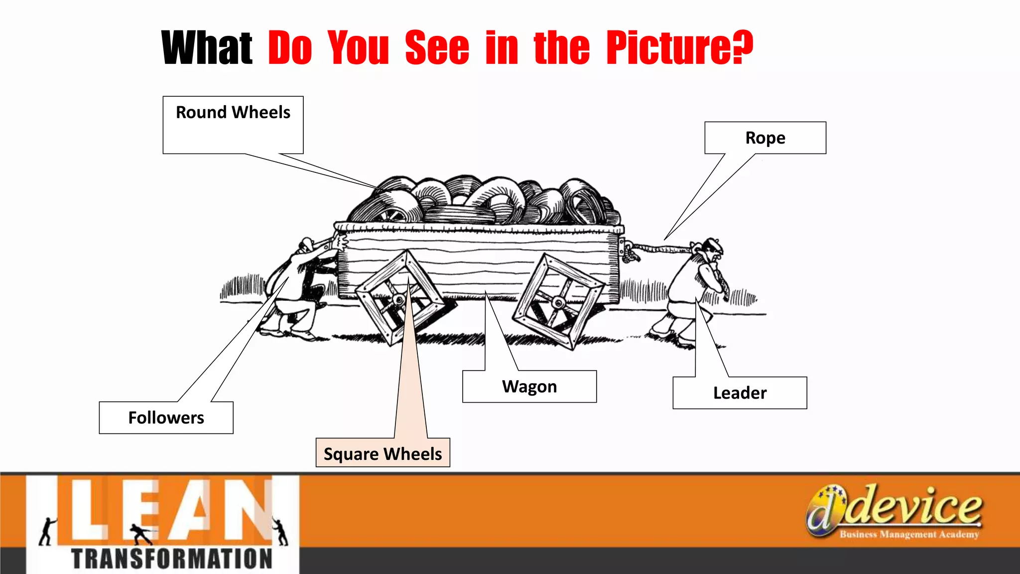 What Do You See in the Picture?
Wagon Leader
Followers
Square Wheels
Round Wheels
Rope
 