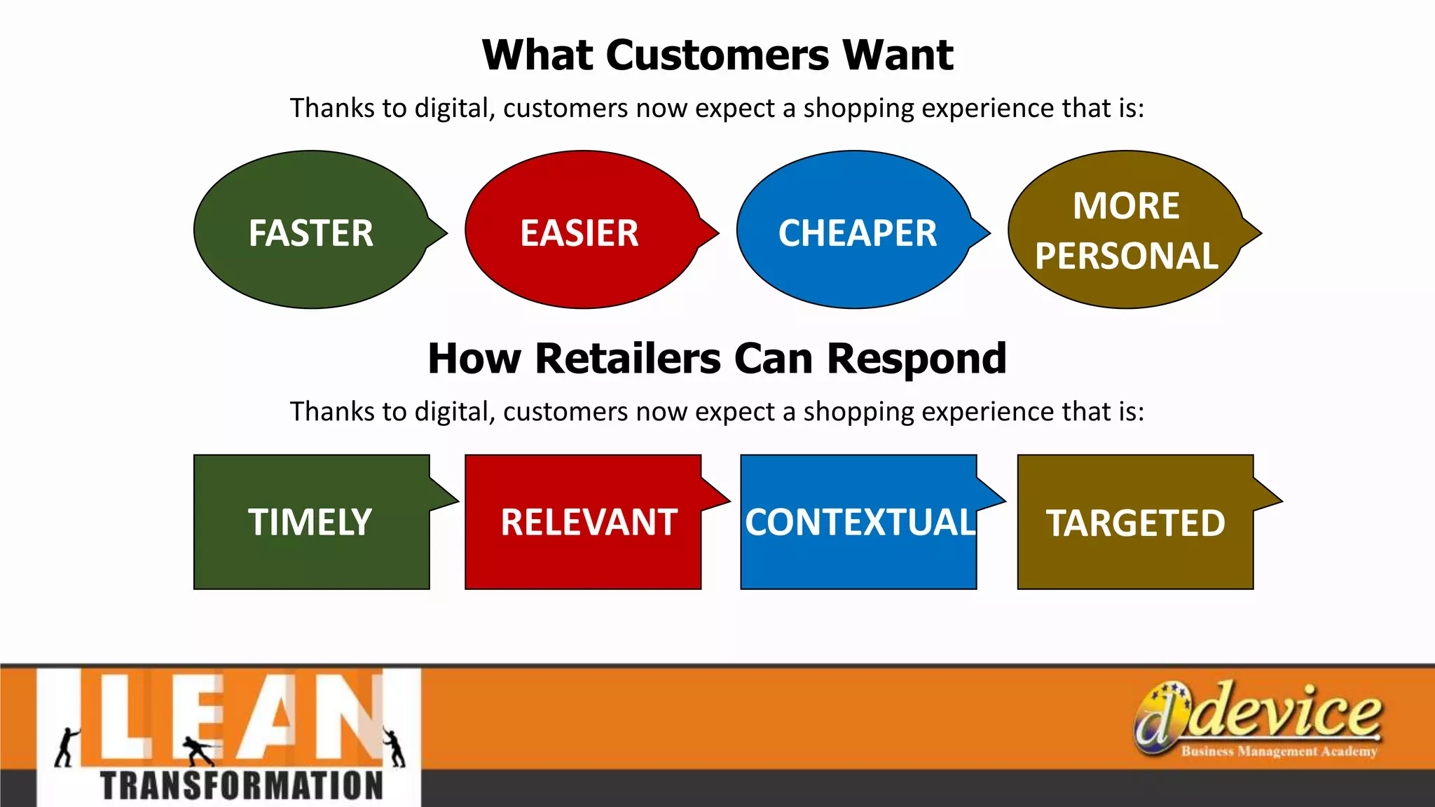 What Customers Want
Thanks to digital, customers now expect a shopping experience that is:
FASTER EASIER CHEAPER
MORE
PERSONAL
How Retailers Can Respond
Thanks to digital, customers now expect a shopping experience that is:
TIMELY RELEVANT CONTEXTUAL TARGETED
 
