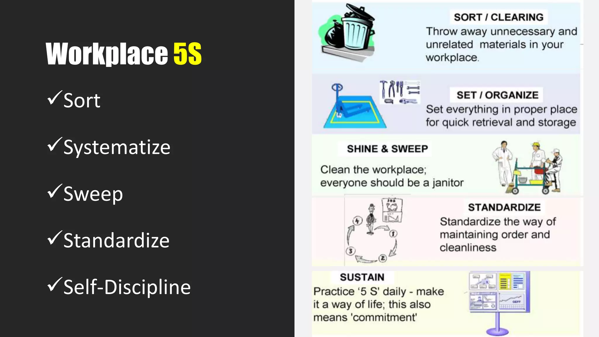 Workplace 5S
Sort
Systematize
Sweep
Standardize
Self-Discipline
 