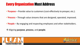 Every Organization Must Address
Purpose – Provide value to customers (cost-effectively to prosper, etc.).
Process – Through value streams that are designed, operated, improved.
People – By engaging and respecting employees and other stakeholders.
 Aligning purpose, process, and people.
 