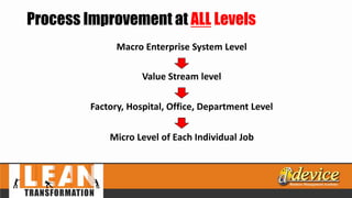 Process Improvement at ALL Levels
Macro Enterprise System Level
Value Stream level
Factory, Hospital, Office, Department Level
Micro Level of Each Individual Job
 