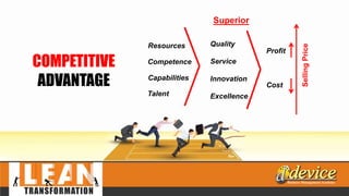 COMPETITIVE
ADVANTAGE
Quality
Service
Innovation
Excellence
Profit
Superior
Cost
SellingPrice
Resources
Competence
Capabilities
Talent
 