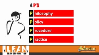4 P’S
hilosophy
olicy
rocedure
P
P
P
racticeP
 