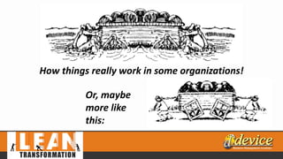 How things really work in some organizations!
Or, maybe
more like
this:
 