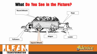 What Do You See in the Picture?
Wagon Leader
Followers
Square Wheels
Round Wheels
Rope
 