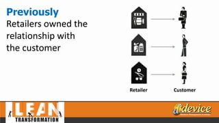 Previously
Retailers owned the
relationship with
the customer
Retailer Customer
 
