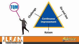 TQM
Kaizen
 