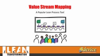 Value Stream Mapping
A Popular Lean Process Tool
 