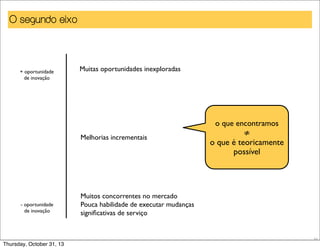 O segundo eixo

+ oportunidade
de inovação

Muitas oportunidades inexploradas

o que encontramos

Melhorias incrementais

- oportunidade
de inovação

≠
o que é teoricamente
possível

Muitos concorrentes no mercado
Pouca habilidade de executar mudanças
signiﬁcativas de serviço

35

Thursday, October 31, 13

 