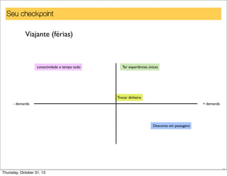 Seu checkpoint
Viajante (férias)

conectividade o tempo todo

Ter experiências únicas

Trocar dinheiro
- demanda

+ demanda

Desconto em passagens

36

Thursday, October 31, 13

 