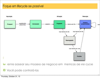 Foque em lifecycle se possível

¤ Imagem de lifecycle
¤ Tente basear seu modelo de negócio em métricas de life cycle
¤ Você pode controlá-las
62

Thursday, October 31, 13

 