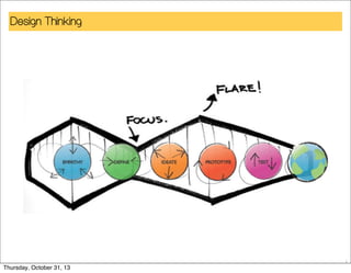 Design Thinking

7

Thursday, October 31, 13

 