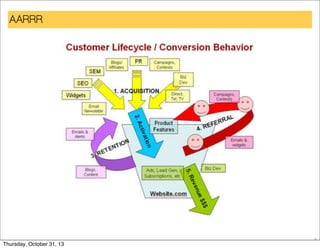 AARRR

8

Thursday, October 31, 13

 