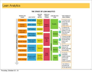 Lean Analytics

9

Thursday, October 31, 13

 
