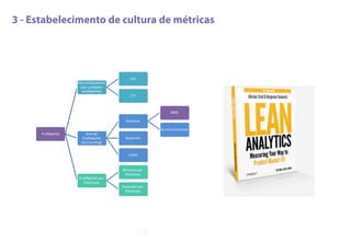 3 - Estabelecimento de cultura de métricas
15
 