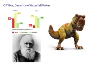O T Rex, Darwin e o Waterfall Poker
27
 