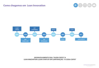 DESENVOLVIMENTO ÁGIL“FAZER CERTO”&
LEAN INNOVATION (LEAN STARTUP EM CORPORAÇÃO) “A COISA CERTA”
Como chegamos em Lean Innovation
 