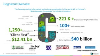 COGNIZANT DIGITAL WORKS | CONFIDENTIAL AND PROPRIETARY © 20163
Global 1000
company Topped Client Satisfaction Rankings
The...