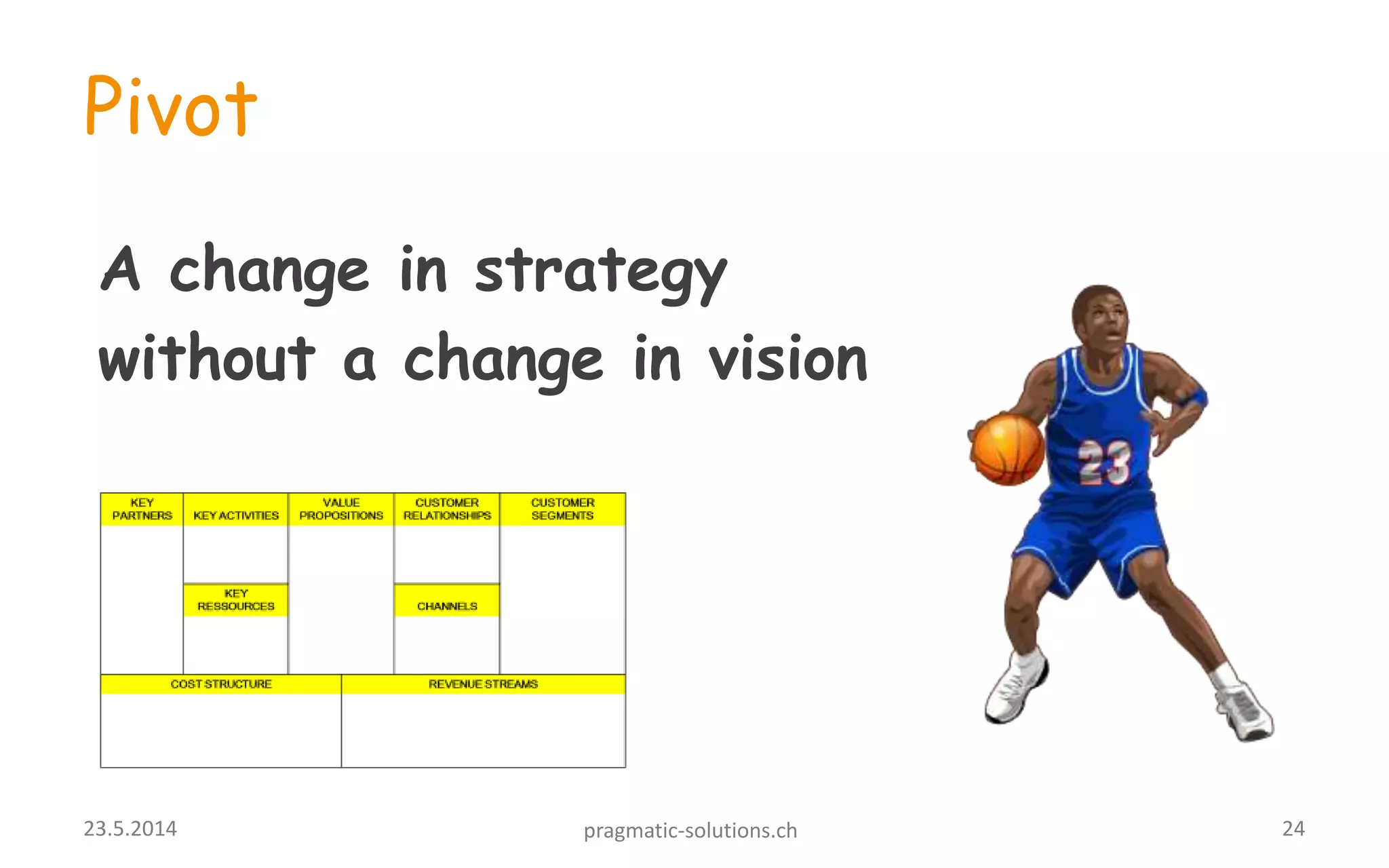 Pivot
A change in strategy
without a change in vision
2423.5.2014 pragmatic-solutions.ch