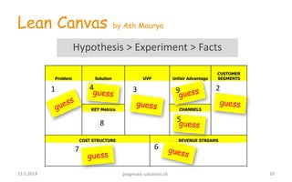 Lean Canvas by Ash Maurya
Problem Solution UVP Unfair Advantage
CUSTOMER
SEGMENTS
KEY Metrics CHANNELS
COST STRUCTURE REVENUE STREAMS
1 234
5
67
8
9
1023.5.2014 pragmatic-solutions.ch
Hypothesis > Experiment > Facts