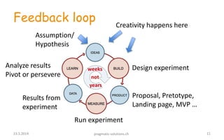 Feedback loop
Design experiment
Proposal, Pretotype,
Landing page, MVP …
Results from
experiment
Analyze results
Pivot or persevere
weeks
not
years
Assumption/
Hypothesis
Run experiment
Creativity happens here
1123.5.2014 pragmatic-solutions.ch