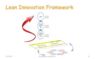 Lean Innovation Framework
1323.5.2014 © pragmatic-solutions.ch
