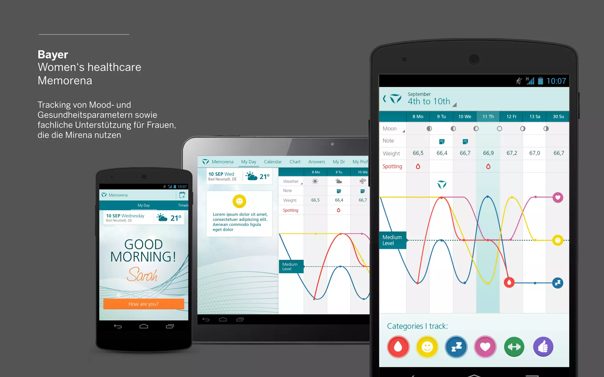 Bayer
Women‘s healthcare
Memorena
Tracking von Mood- und
Gesundheitsparametern sowie
fachliche Unterstützung für Frauen,
die die Mirena nutzen
 