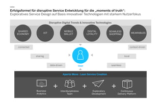 local
connected
sharing
data-driven
context-driven
Erfolgsformel für disruptive Service Entwicklung für die „moments of truth“:
Exploratives Service Design auf Basis innovativer Technologien mit starkem Nutzerfokus
User
Interdisziplinäres
Team
Exploratory
Development
Business
Analytics
Continuous
Delivery Platform
Aperto Move : Lean Service Creation
Disruptive Digital Trends & Innovative Technologies
IOT
SHARED
ECONOMY
MOBILE
WALLET
DIGITAL
LOYALITY WEARABLES
SEAMLESS
SHOPPING
seamless
 