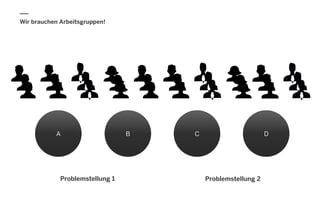 Wir brauchen Arbeitsgruppen!
A B C D
Problemstellung 1 Problemstellung 2
 