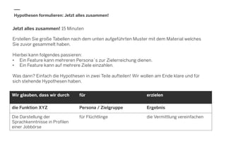 Hypothesen formulieren: Jetzt alles zusammen!
Jetzt alles zusammen! 15 Minuten
Erstellen Sie große Tabellen nach dem unten aufgeführten Muster mit dem Material welches
Sie zuvor gesammelt haben.
Hierbei kann folgendes passieren:
•  Ein Feature kann mehreren Persona´s zur Zielerreichung dienen.
•  Ein Feature kann auf mehrere Ziele einzahlen.
Was dann? Einfach die Hypothesen in zwei Teile aufteilen! Wir wollen am Ende klare und für
sich stehende Hypothesen haben.
Wir glauben, dass wir durch für erzielen
die Funktion XYZ Persona / Zielgruppe Ergebnis
Die Darstellung der
Sprachkenntnisse in Profilen
einer Jobbörse
für Flüchtlinge die Vermittlung vereinfachen
 