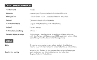 ÜBER OMAR EL-HAMID, 22
ZIELE
Familienstand
Sprachen
Bildungsstand
Wohnort
In Deutschland seit
Herkunft
Technische Ausstattung
Digitales Nutzerverhalten
Single
Arabisch und Englisch, beides in Schrift und Sprache
Abitur; vor der Flucht: 1,5 Jahre Sanitäter in der Armee
Wohncontainer in Köln Chorweiler
August 2015 (Asylantrag noch unbearbeitet)
Syrien, Aleppo
iPhone 4
Kommuniziert über Facebook, WhatsApp und Skype; informiert
sich über Portale wie Al-Jazeera und BBC; organisiert seinen Alltag
(z. B. Money Transfer, Dokumenten Management)
Ziele
Das ist ihm wichtig
Er möchte gerne studieren, am liebste Medizin. Anschließend
möchte er zurück in seine Heimat um seine Familie zu unterstützen.
Wünscht sich Kontakt zu gleichaltrigen Deutschen, hat allerdings
auch Vorbehalte und Schwierigkeiten mit den kulturellen
Gegebenheiten in Deutschland.
 