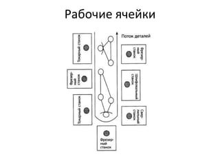 Рабочие ячейки