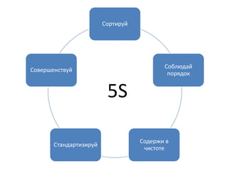5S