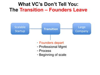 What VC’s Don’t Tell You: The  Transition – Founders Leave Scalable Startup Large Company Transition <ul><li>Founders depa...